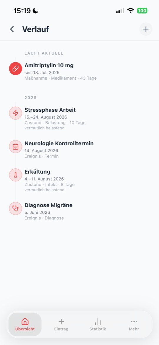 Verlauf mit Maßnahmen, Zuständen und Ereignissen