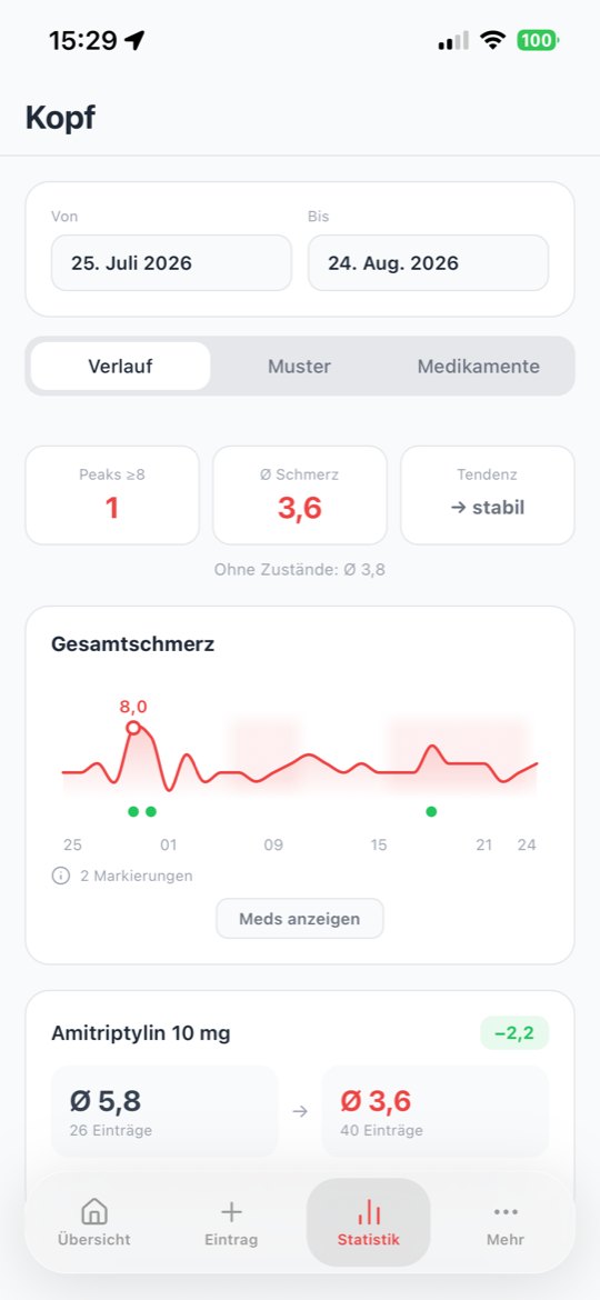 Statistik mit Kurve und Kennzahlen