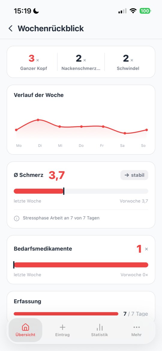Wochenrückblick im Vergleich zur Vorwoche