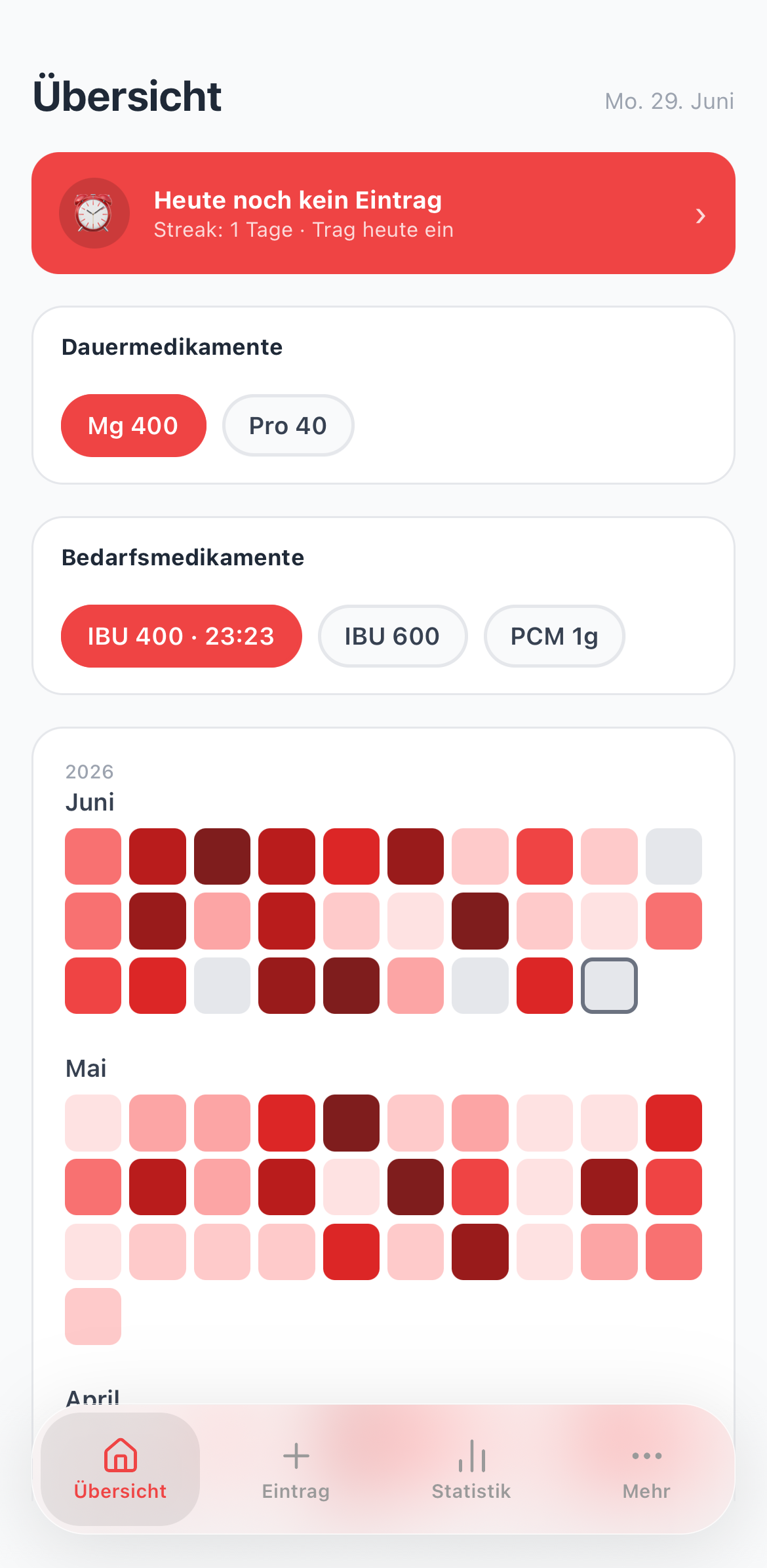 Chronica Übersicht — Heatmap und Medikamente